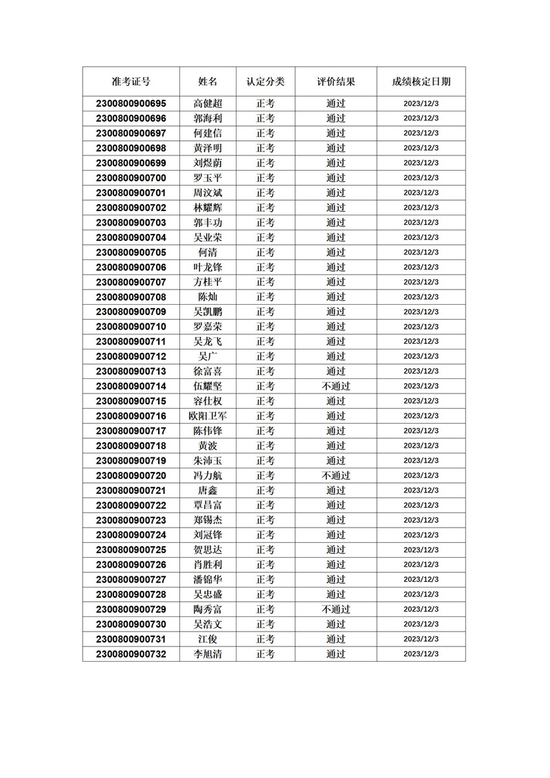 中級級電工成績公示2023-12-03_02