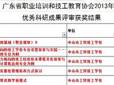 喜報-2013年度我校多項科研成果獲得省級獎勵